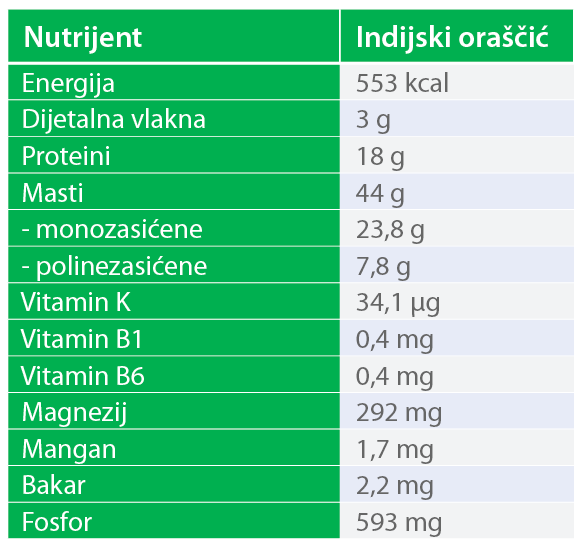 indijski oraščić - tablica