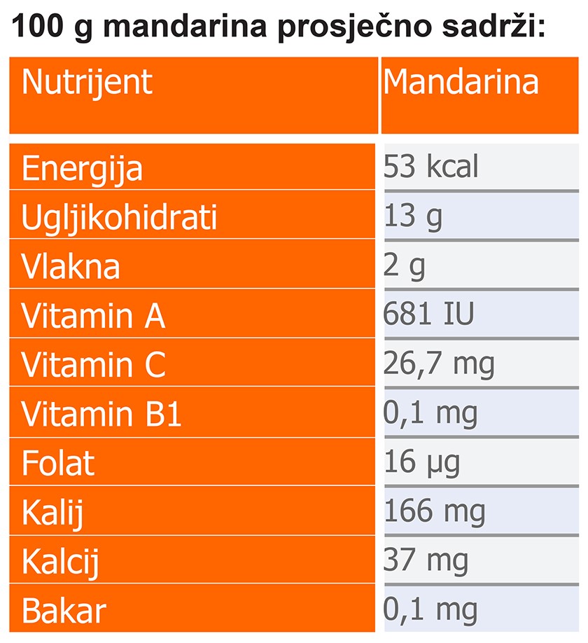 mandarine, citrusno voće, vitamin C, dijetalna vlakna