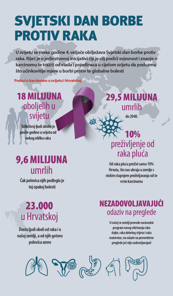 Rak - Svjetski dan borbe protiv raka