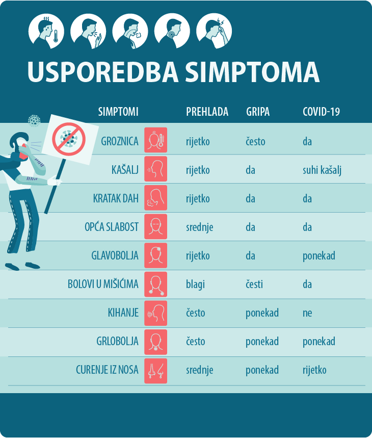 simptomi koronavirusa 2