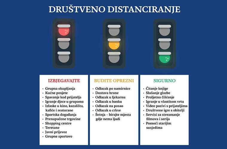 Socijalno distanciranje koronavirus ostani doma 2