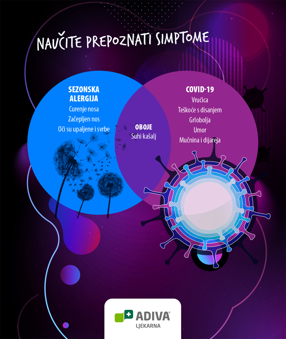 simptomi-COVID-19-sezonska-alergija-ili-koronavirus