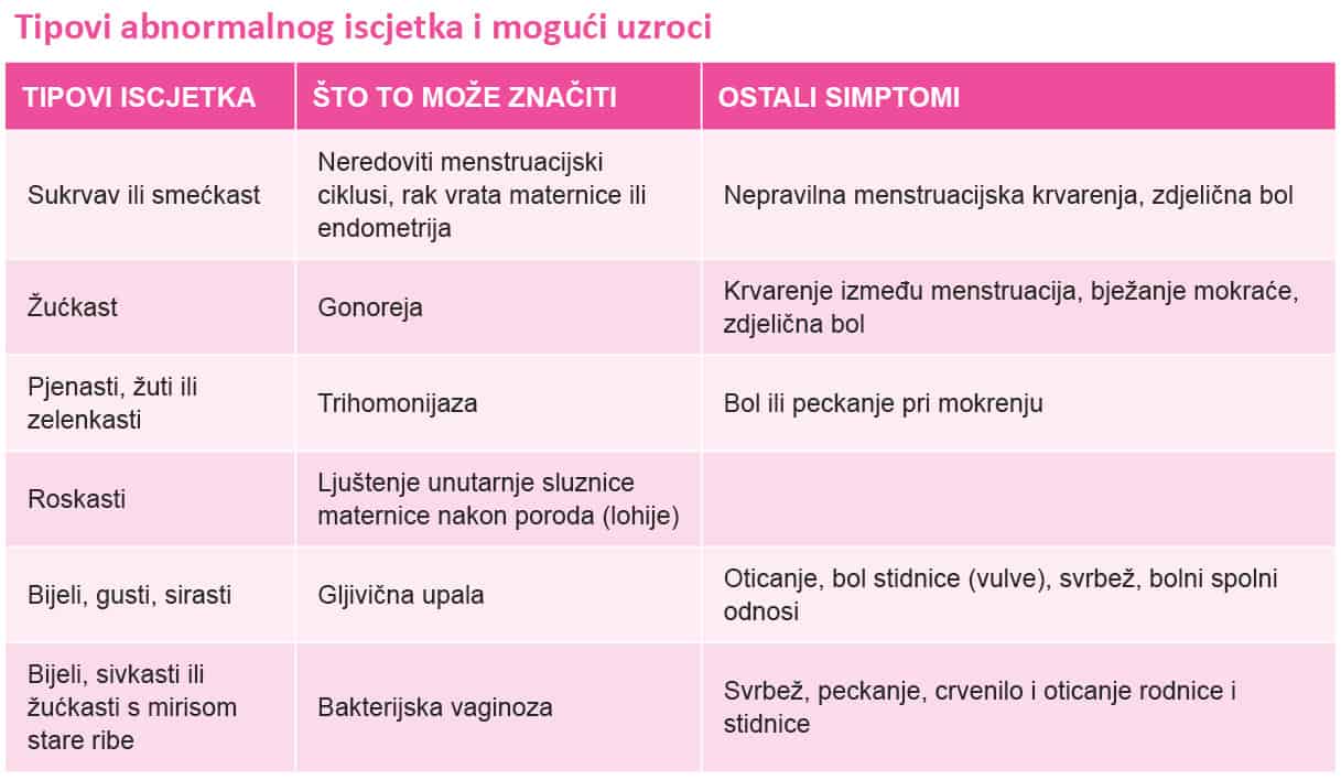 Iscjedak iz rodnice2