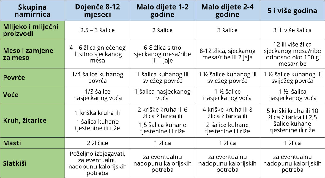 Jede-li-moje-dijete-dovoljno-tablica-littledot