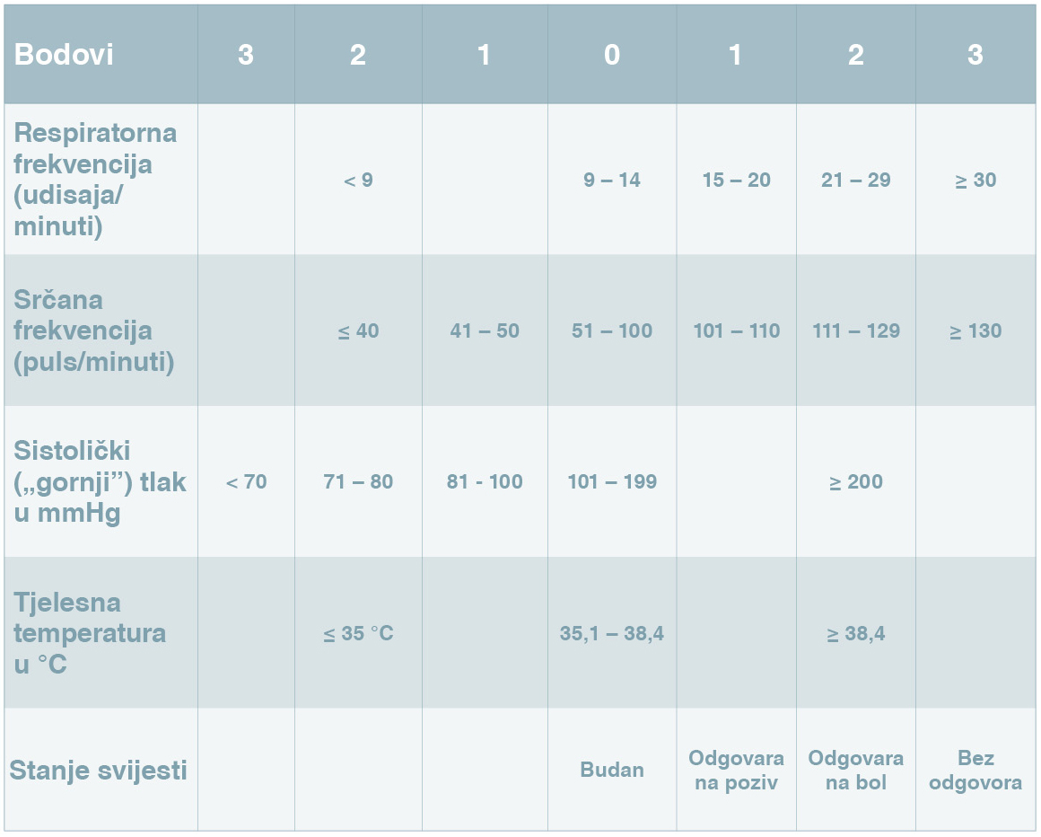 Tablica_Razvoj simptoma COVID-19