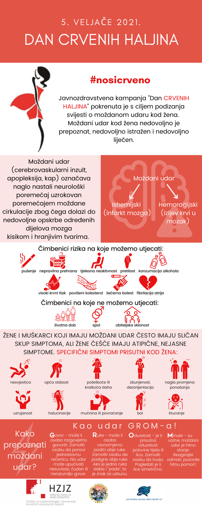 Dan-crvenih-haljina_infografika