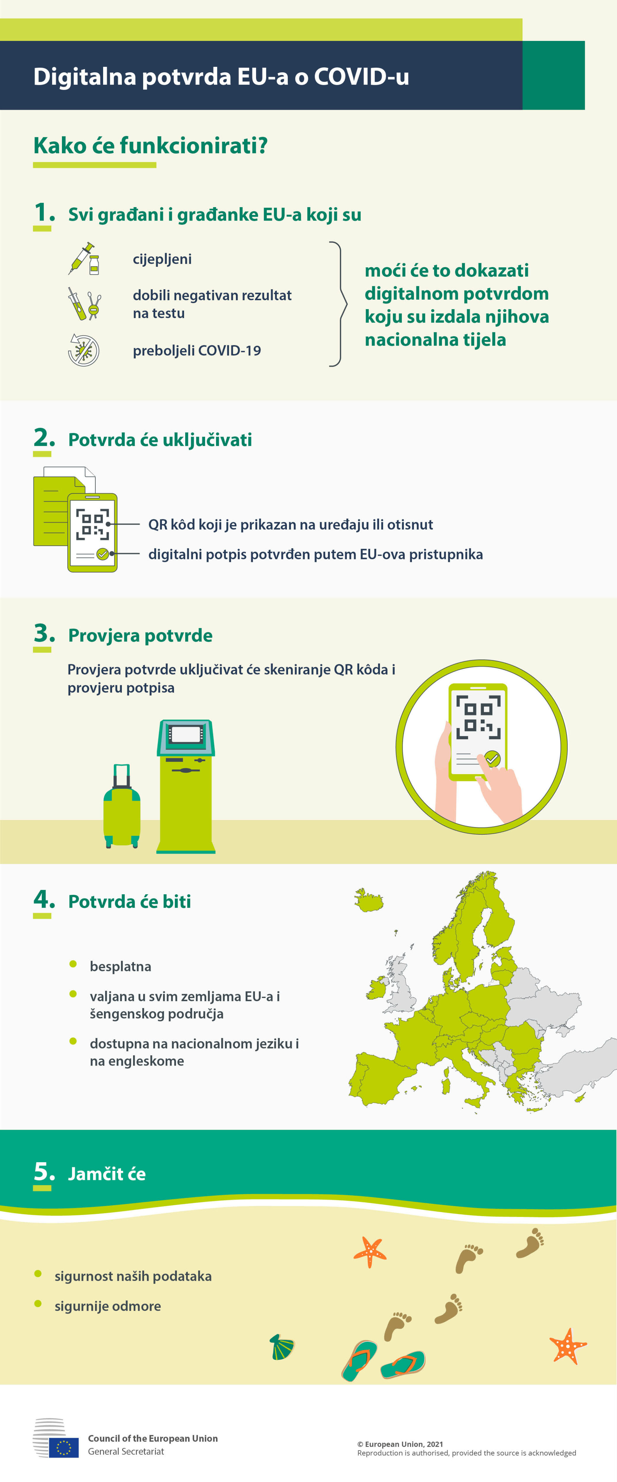 digitalna potvrda EU COVID-19