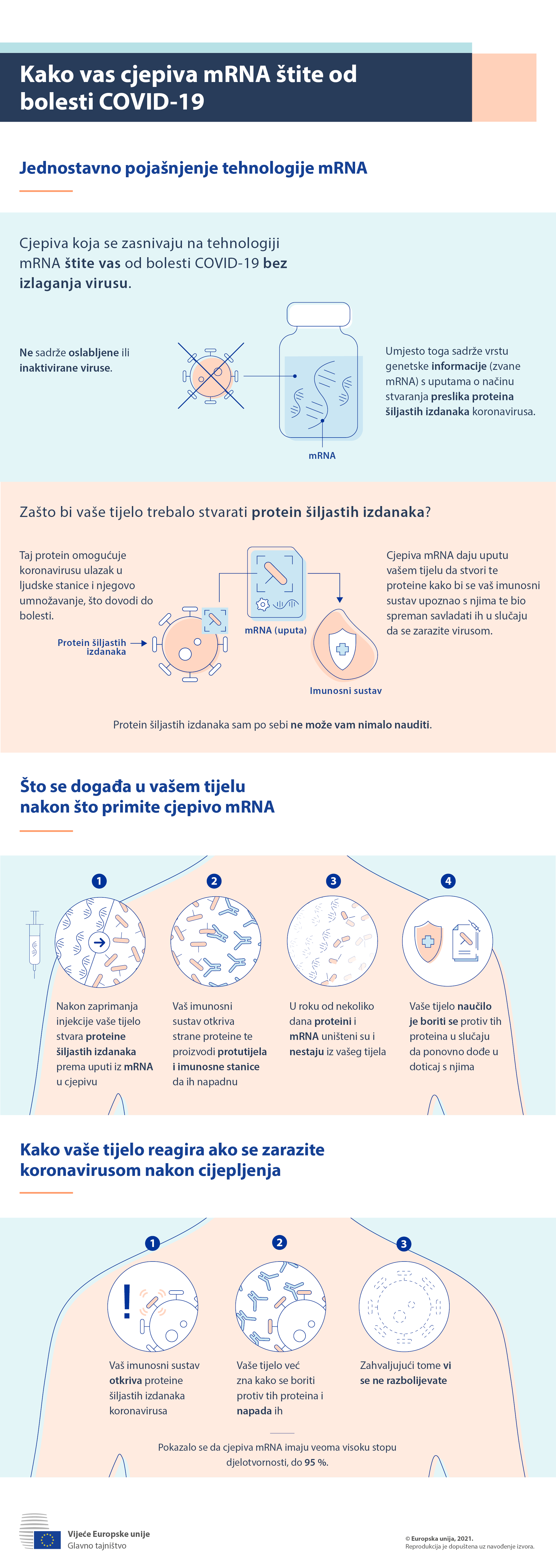 cjepiva-mRNA-COVID-19-cijepljenje-virus