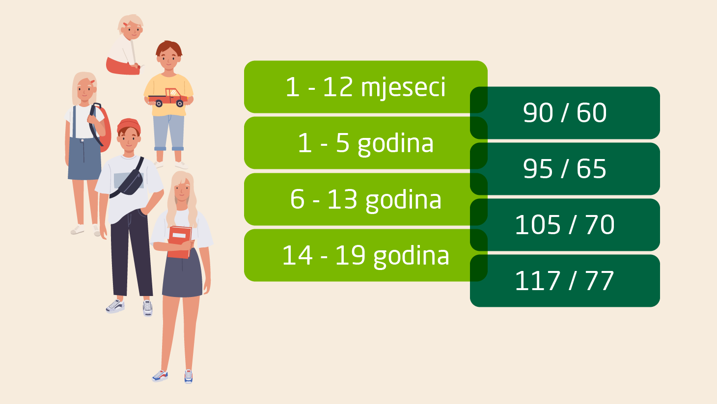Niski Krvni Tlak Kod Djece to Sve Roditelji Trebaju Znati niski-krvni-tlak-kod-djece-to-sve-roditelji-trebaju-znati