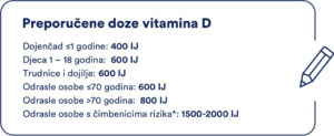 INLINE_Doze vitamina d