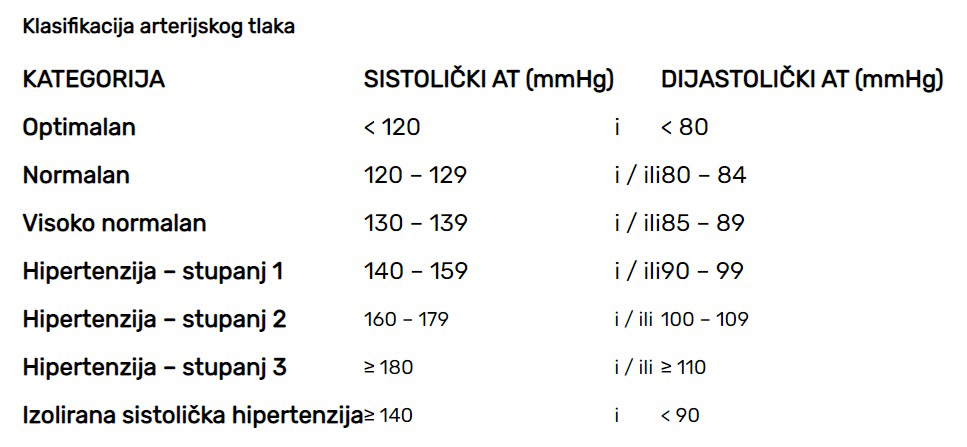 pravilno-mjerenje-tlaka