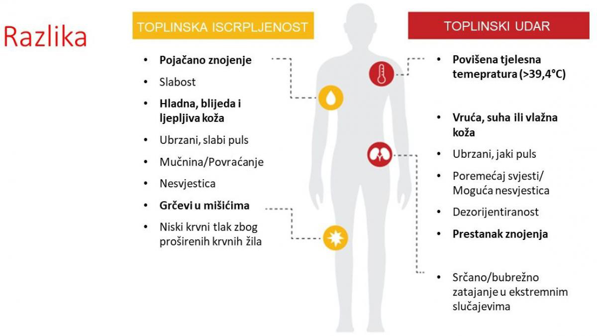 LJETNE VRUĆINE